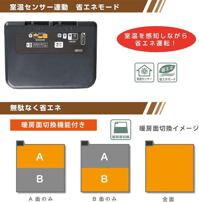 �y�I�[�N�V�������i�zVWU201R-C �d�C�J�[�y�b�g �P��(�{�̂̂�) 2������  ����  ��176�~176cm