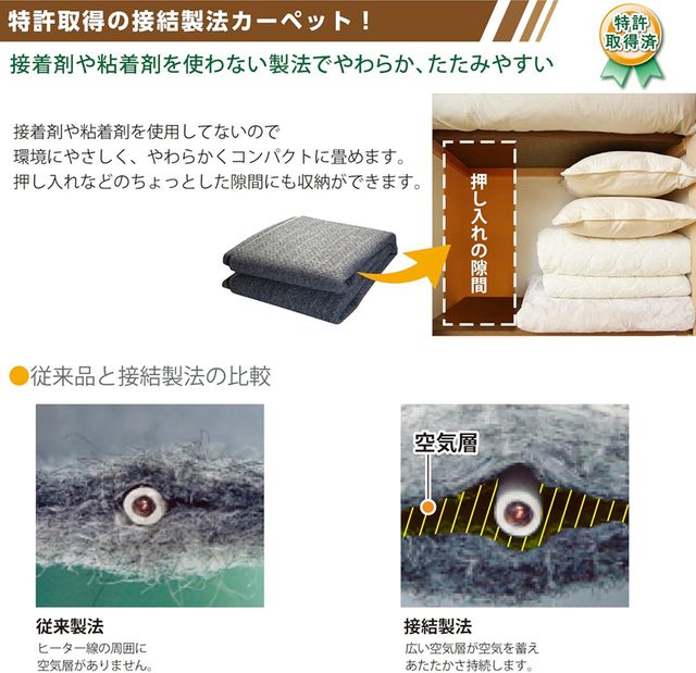 �y�I�[�N�V�������i�zVWU201R-C �d�C�J�[�y�b�g �P��(�{�̂̂�) 2������  ����  ��176�~176cm