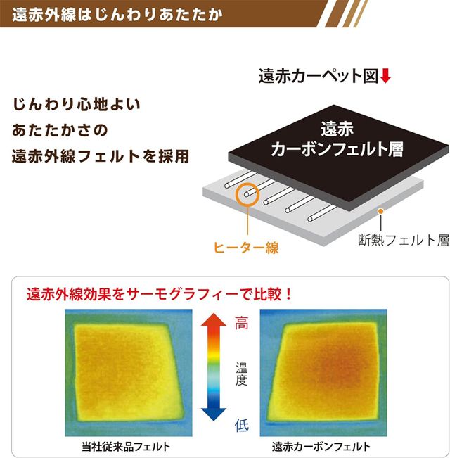 �y�I�[�N�V�������i�zVWU201R-C �d�C�J�[�y�b�g �P��(�{�̂̂�) 2������  ����  ��176�~176cm