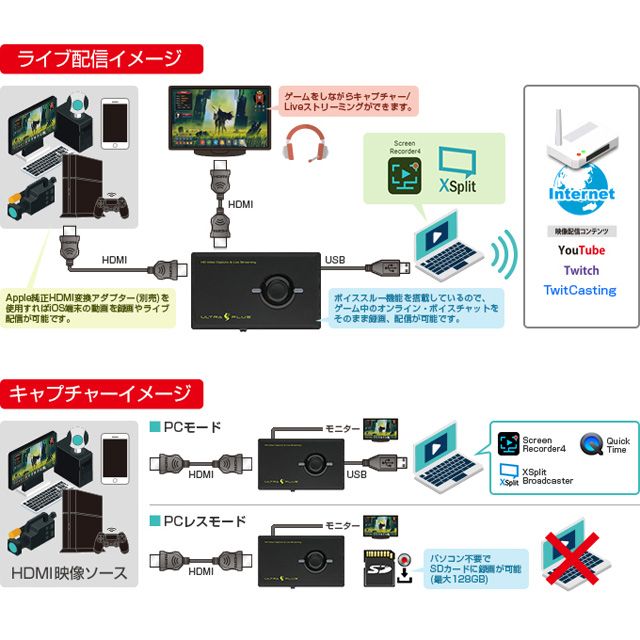 Princeton プリンストン 限定特価 UP-GHDAV2 PCレス HDMIスルー対応