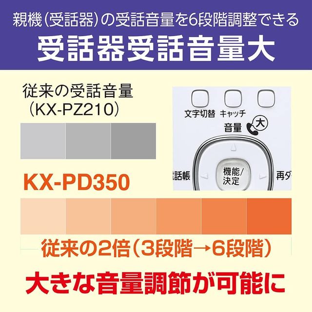KX-PD350DL(W) デジタルコードレス普通紙ファクス  子機1台付き