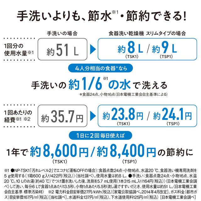 �y�I�[�N�V�������i�zNP-TSP1-W(�z���C�g)�@�H��􂢊����@�y36L�z