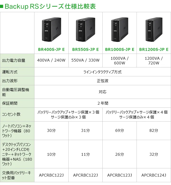 シュナイダーエレクトリック（APC） APC 無停電電源装置 UPS BR400S-JP