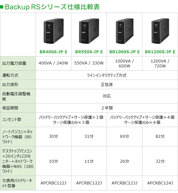 APC 無停電電力装置 シュナイダーエレクトリック（APC） APC 無停電電源装置 UPS BR550S-JP