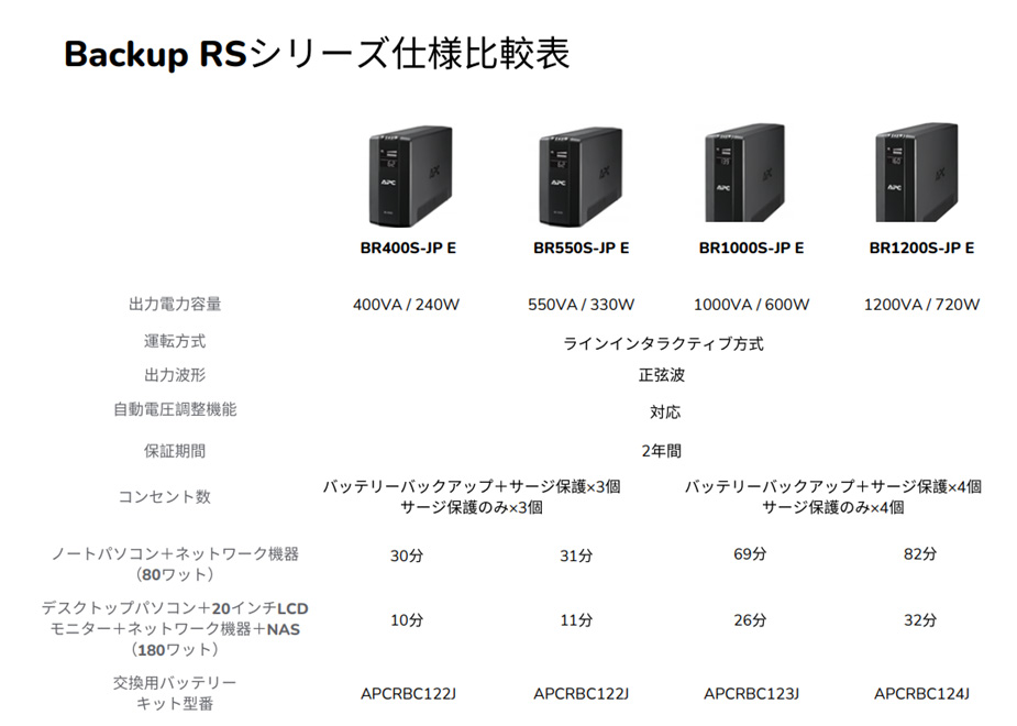 専用JQ353鑑別分析付★12号→11号ダウン 最長発送期日10/20 ACアダプタ 別売または標準添付一覧 - DataLink