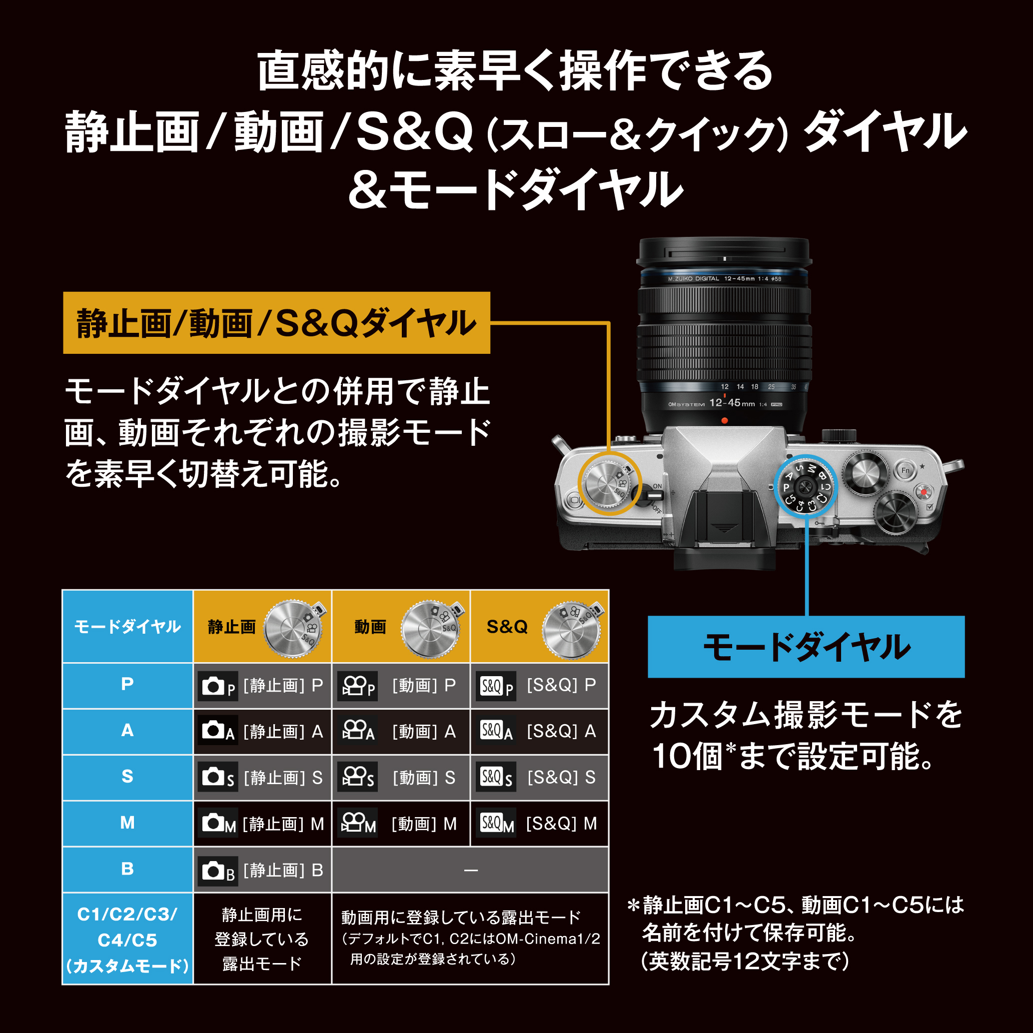 OM SYSTEM オーエムシステム OM-3 ボディ SLV シルバー ミラー