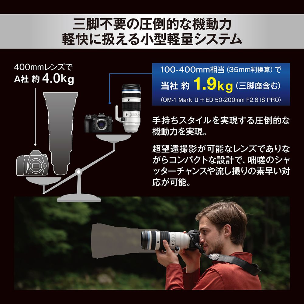 OM SYSTEM オーエムシステム 納期約1ヶ月かかります M.ZUIKO DIGITAL 