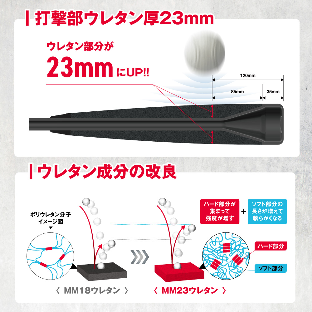 SSK エスエスケイ MM23 【84cm】【710g】【レッド×ブラック