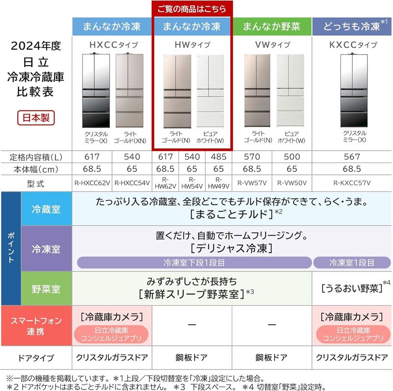HITACHI 日立 冷蔵庫 6ドア フレンチドア 617L HWタイプ R-HW62V N A 