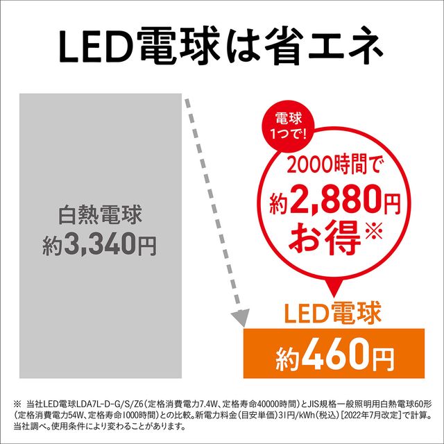 LDA4WWGE17SK4X　パルック LED電球 4.3W ブリスター（温白色相当）[E17口金]