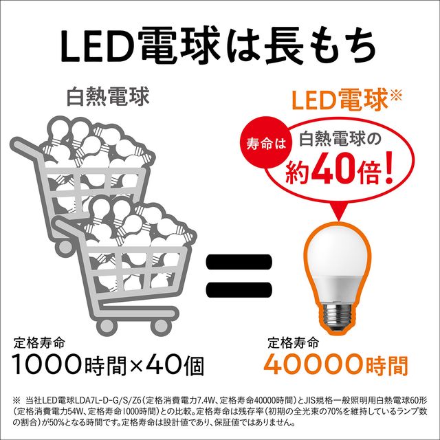 LDA7DHE17S6　パルック LED電球 6.9W（昼光色相当）[E17口金]