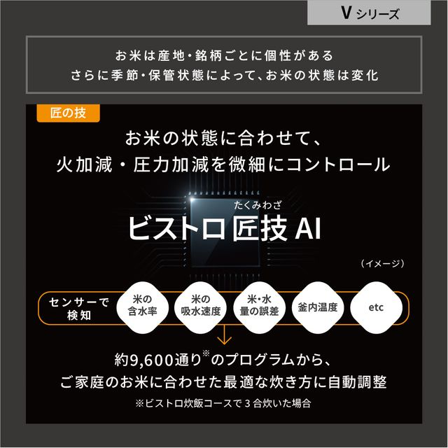 SR-V10BA-K(ブラック)　可変圧力IHジャー炊飯器 ビストロ Vシリーズ【5.5合】