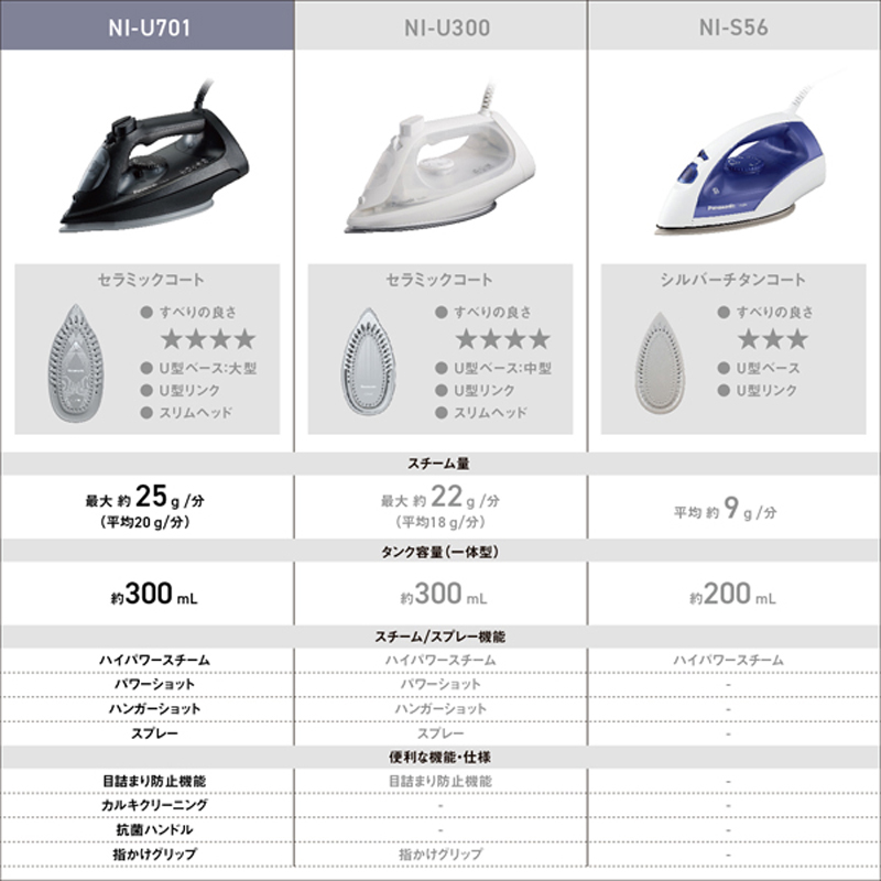 Panasonic パナソニック NI-U701(K) コード付き スチーム