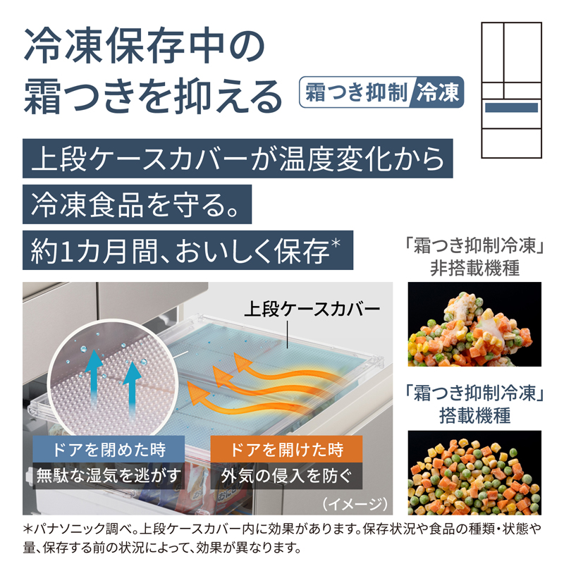 【配送・設置無料エリア有り】美品 Panasonic 6ドア 配送・設置無料エリア有り】美品 Panasonic 6ドア