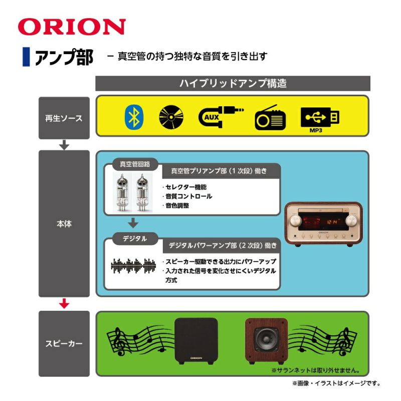 ORION オリオン SMC-280BT 真空管ハイブリッドアンプCDステレオ