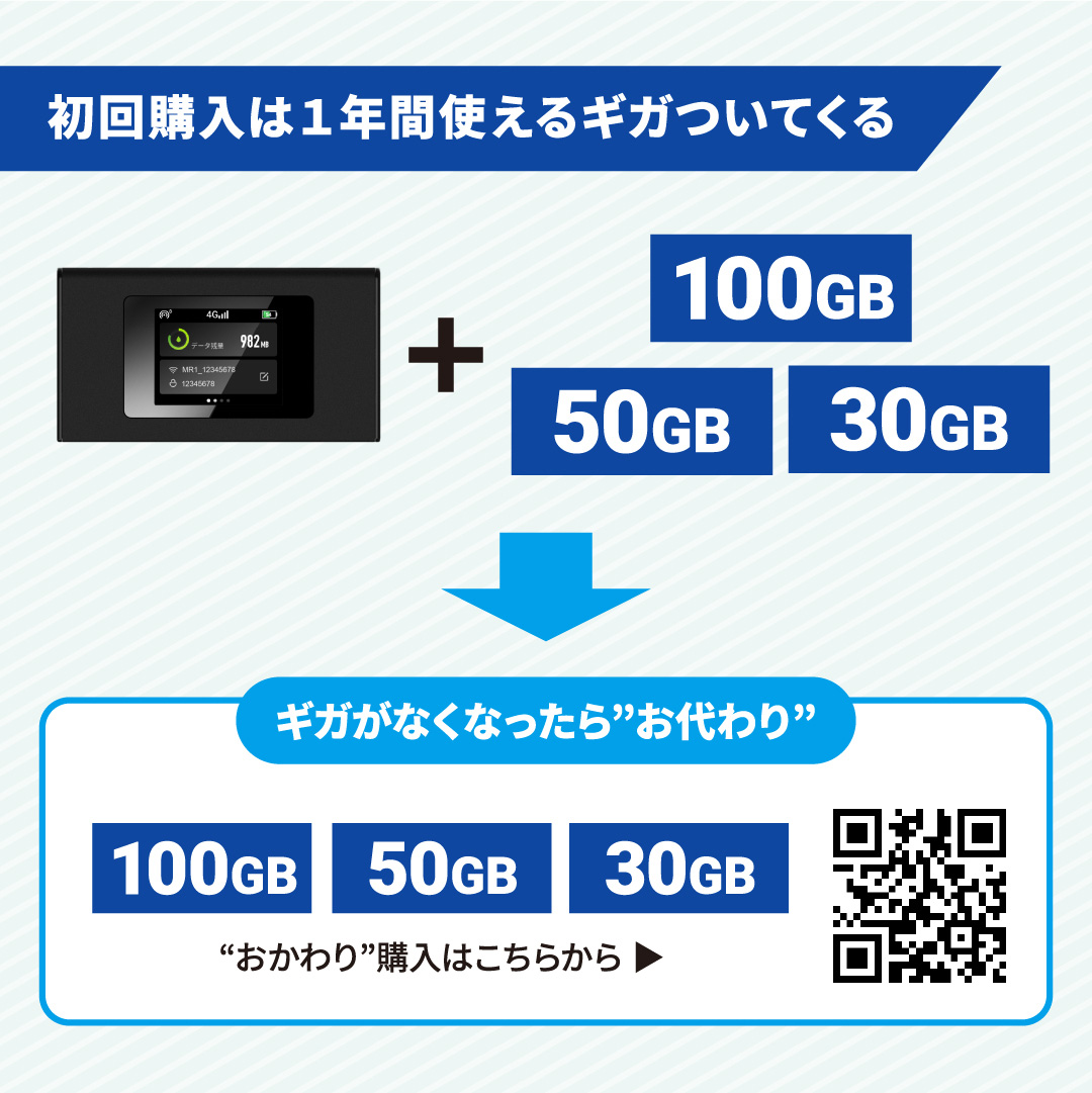 ディスプレイ付きWi-Fiルーター jetfi MR1 年間通信プラン付き 100GB