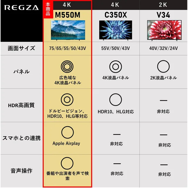 TVS REGZA 【メーカー再調整品】50M550MR 50V型 4K液晶 レグザ REGZA