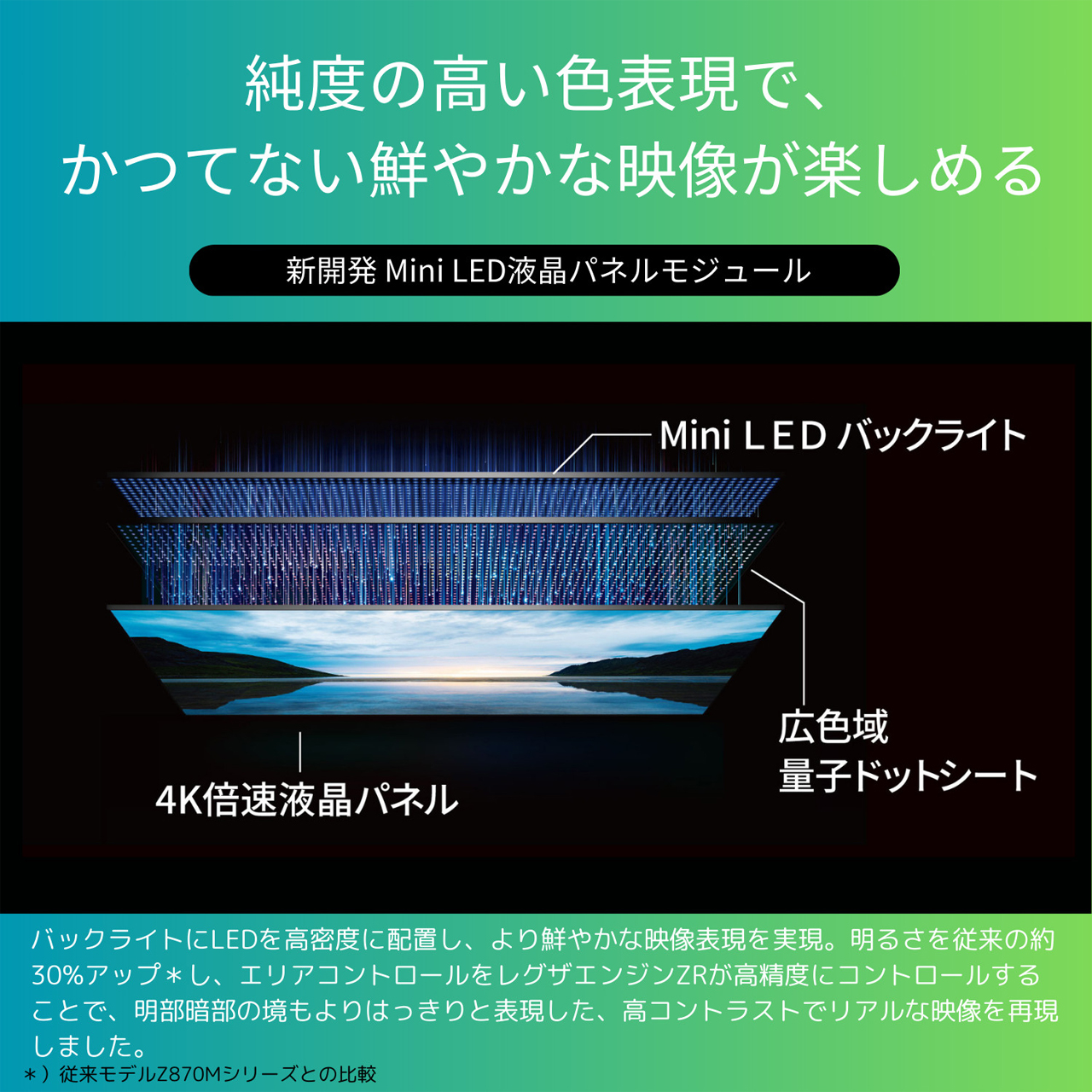 TVS REGZA 【メーカー再調整品】55Z870NR 55V型 4K Mini LED