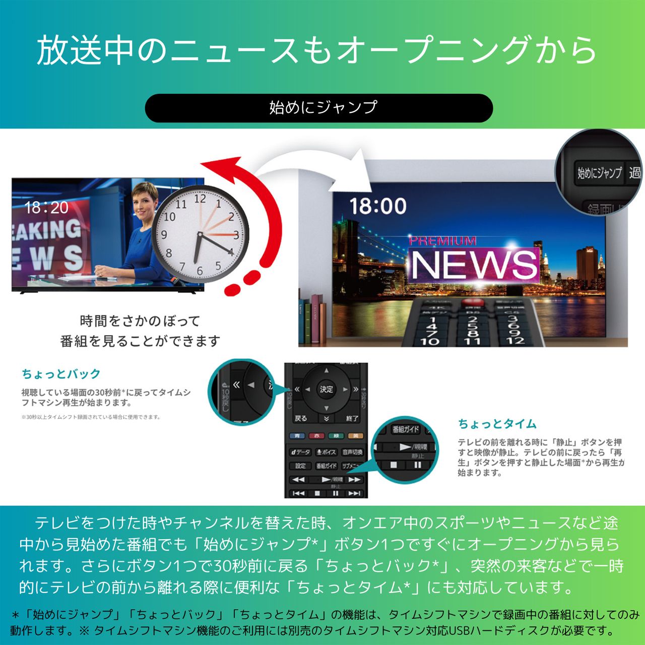 TVS REGZA 【メーカー再調整品】55Z870NR 55V型 4K Mini LED 液晶 