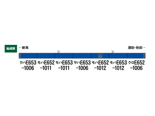 31762 E653系1000番代いなほ(瑠璃色・クーラーカバー交換後)7両編成セット(動力付き)