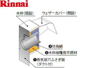 PTK-25 プロペラ換気扇取替キット【換気扇穴ふさぎ板（ダクト付）+木枠