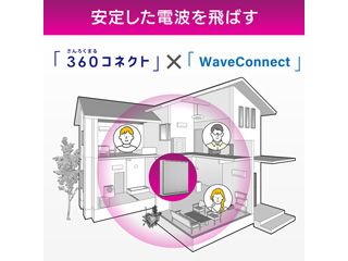 Web限定モデル Wi-Fi 6（11ax）対応無線LANルーター 4804+574Mbps 2.5Gbps WN-DAX5400QR/E