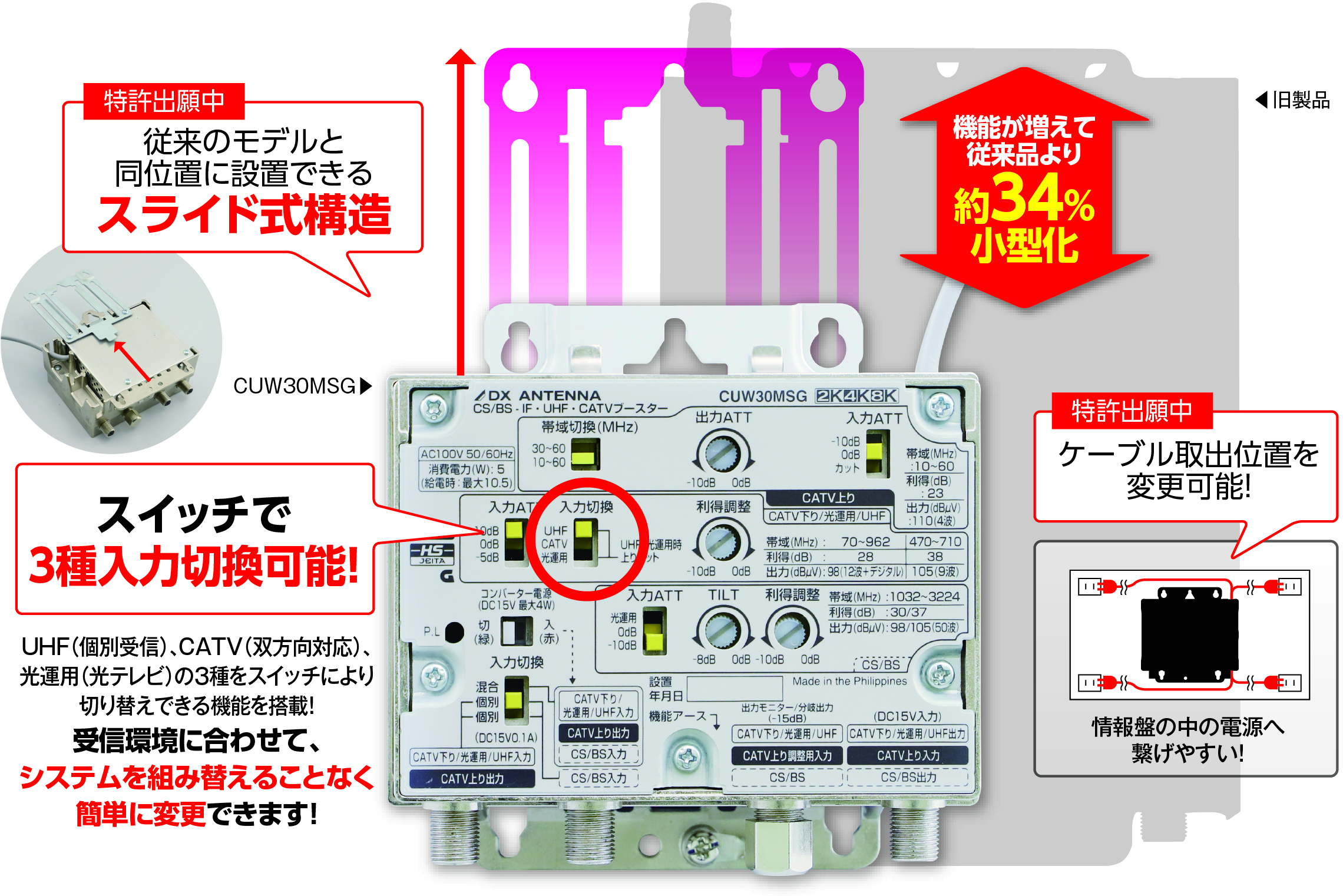 DXアンテナ マルチブースター CUW30MSG ヨドバシ.com - DXアンテナ マルチブースター CUW30MSG 通販