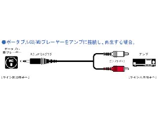 CN-2013A(3m)�ɂ��Ă̊��z�E�]���E���R�~�i�N�`�R�~�j�����L�����������B