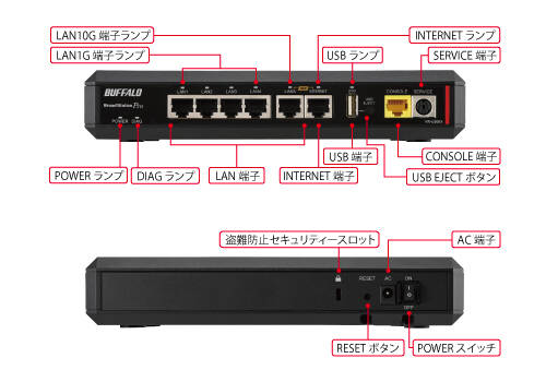 BUFFALO バッファロー 納期未定 VPNルーター 10Giga 有線モデル 有線