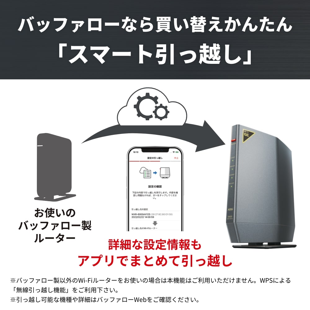 Wi-Fi 6E(11ax)対応無線LANルーター 2401+2401+573Mbps 6GHz WSR