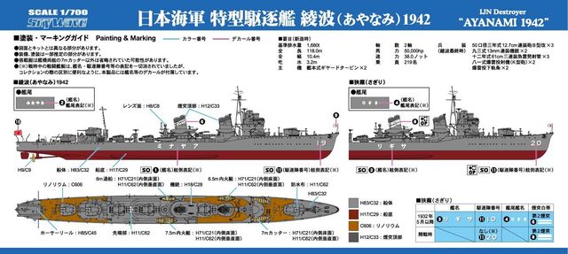 W246E 1/700 日本海軍 特型駆逐艦 綾波1942 エッチングパーツ付き