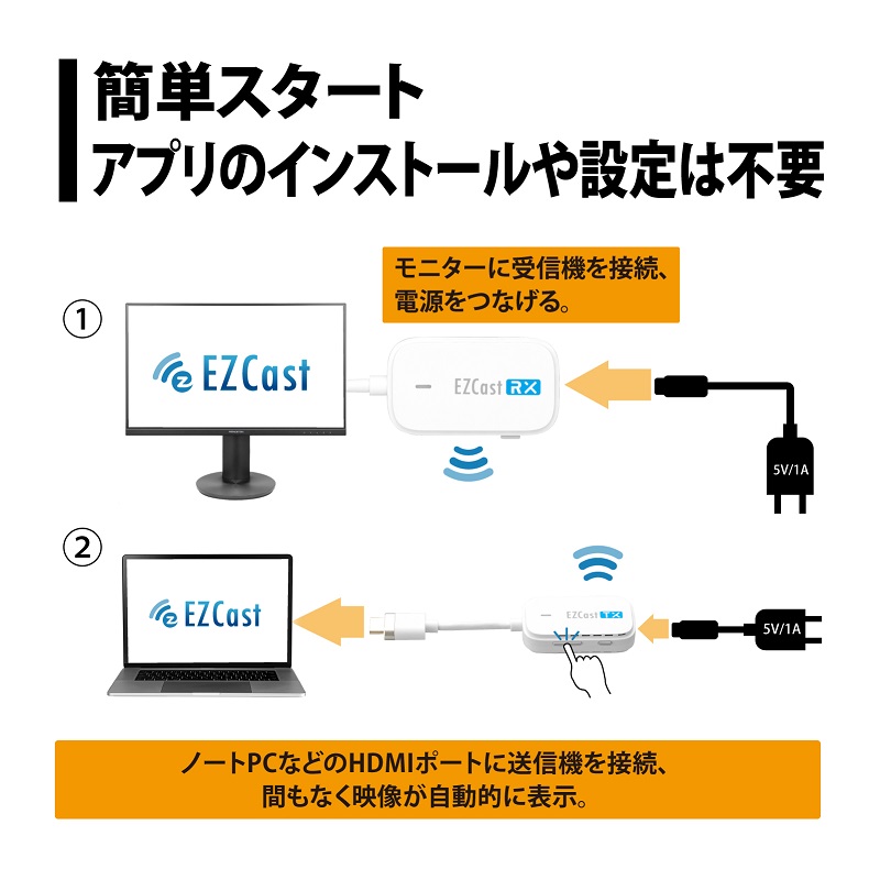 プリンストンEZCast Pocket　EZCASTPOCKET-H1R1 EzCast Pocket ワイヤレスプレゼンテーション HDMI to HDMI接続 1対1