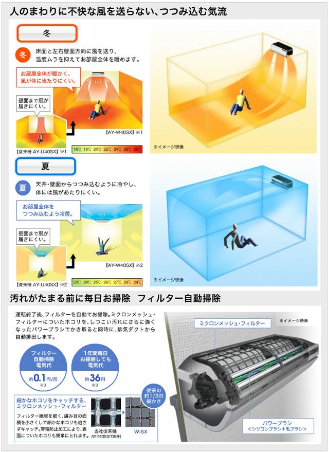 SHARP 【送料無料】 KIREION AY-W28SX-C（ベージュ系） - ムラウチ 