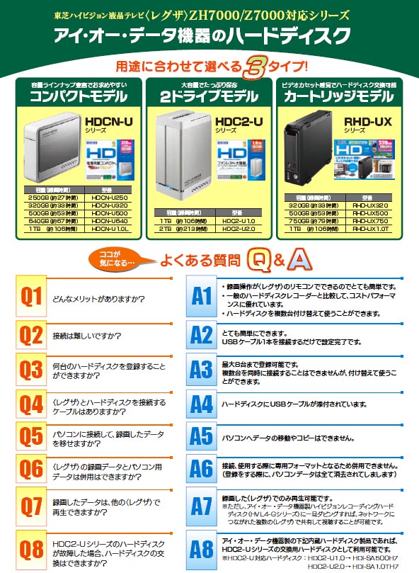 HDC2-U2.0 ミラーリング/ストライピング RAID 外付けハードディスク