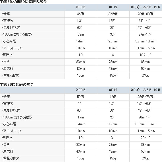 XFズーム6.5-19.5 アイピース 【 ムラウチドットコム 】