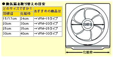 VFM-25H2 電気式台所用換気扇[スタンダードタイプ] 【 ムラウチドット