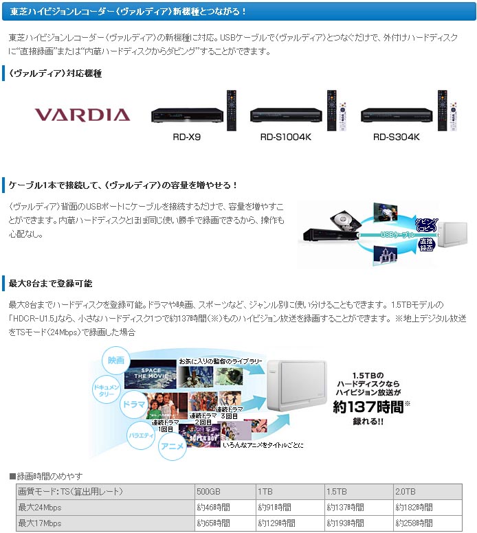 IODATA アイ・オー・データ 外付け型ハードディスク 1.5TB HDCS-U1.5