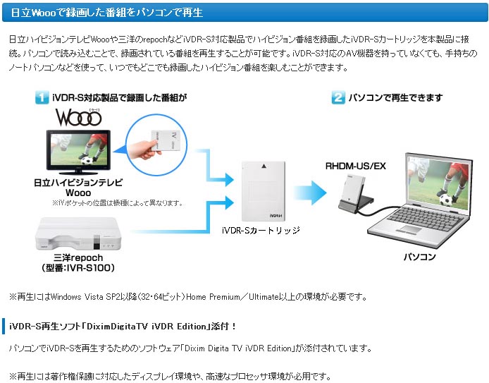 USB2.0対応パソコン用iVDR-Sアダプター RHDM-US/EX 【 ムラウチドット 