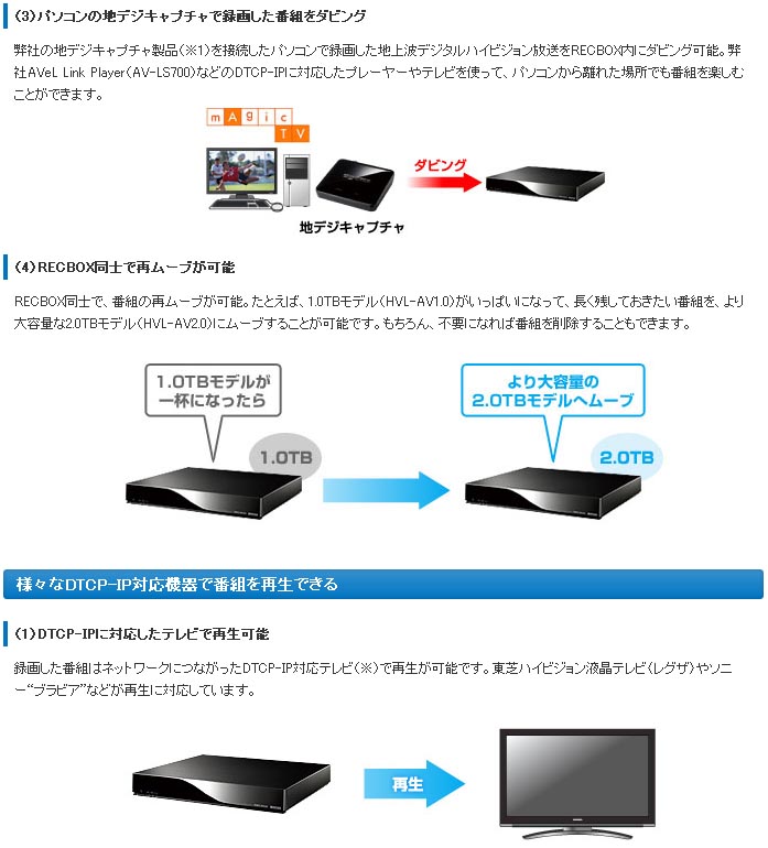 DTCP-IP対応ハイビジョンレコーディングハードディスク RECBOX 2TB HVL