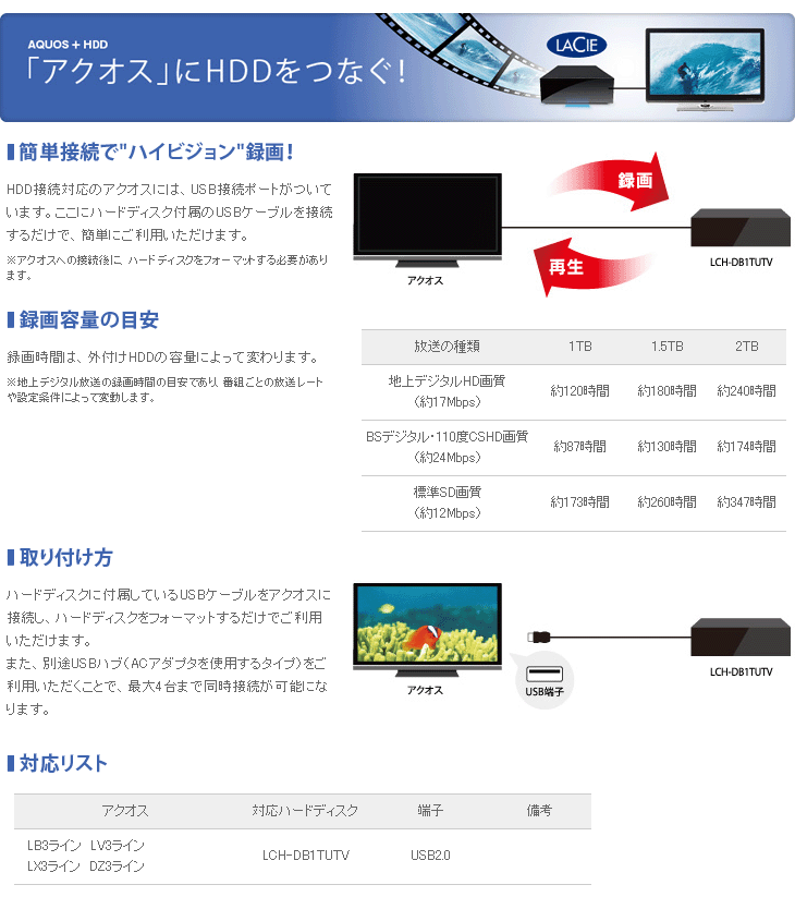 1TB USB接続外付けハードディスク LCH-DB1TU（PC用）＋LCH