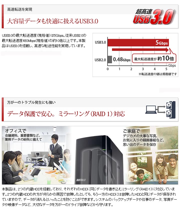 ドライブステーション ミラーリング機能 USB3.0 外付けハードディスク