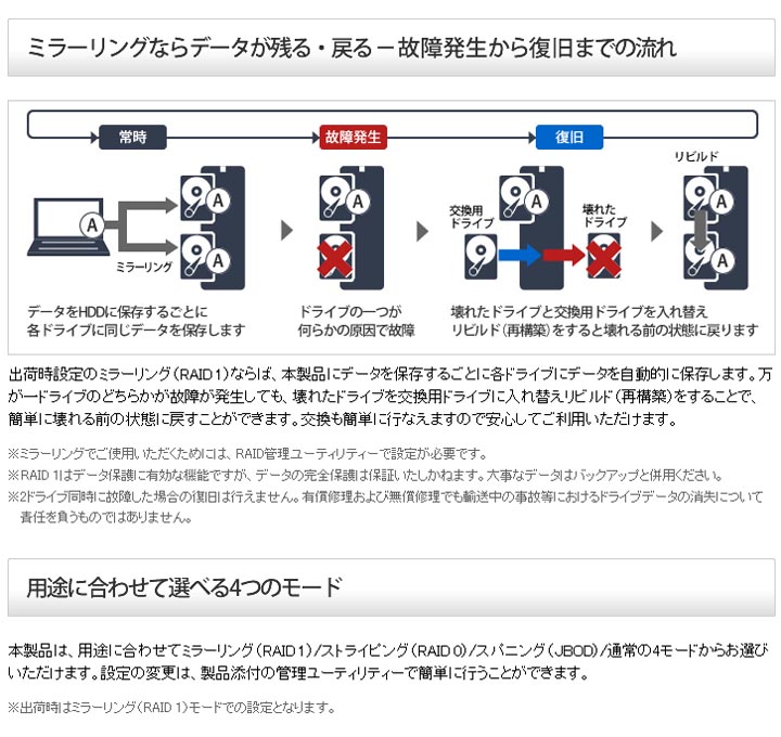 ドライブステーション ミラーリング機能 USB3.0 外付けハードディスク