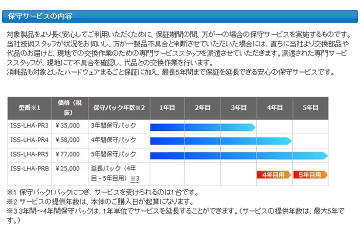 LAN DISK用長期保証amp;保守サービス (ご利用期間 25ヶ月〜36ヶ月、STD契約1年) ISS-LGS-A31 通販 