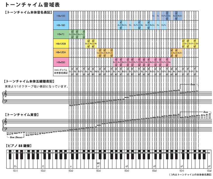 トーンチャイムHB-160 （HB160）TONECHIME 【XmasBell】【SZHB