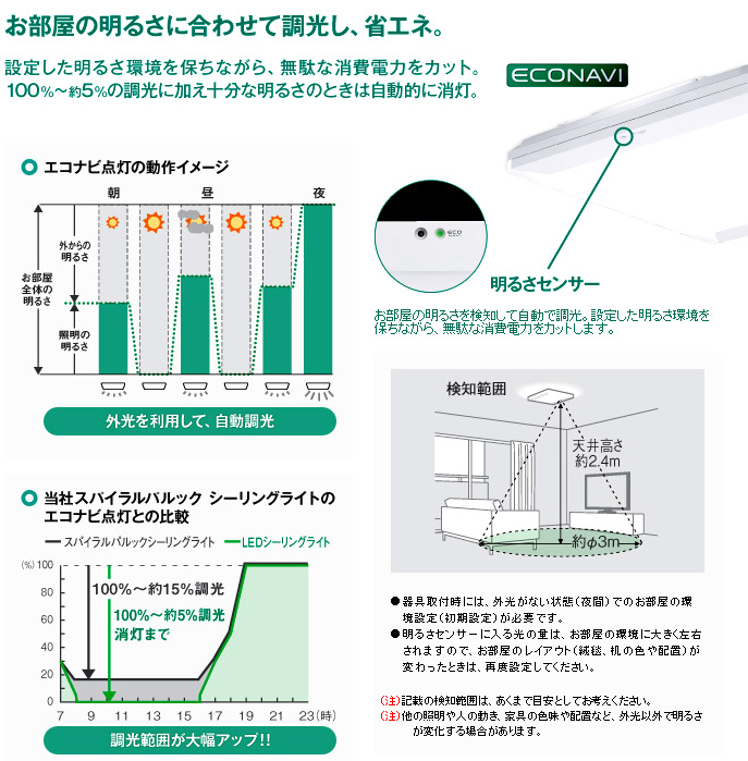 HH-LC731A エコナビ搭載 LEDシーリングライト【～12畳】 【 ムラウチ