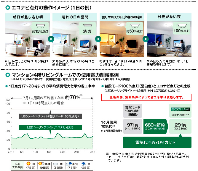 HH-LC632A エコナビ搭載 LEDシーリングライト【～10畳】 【 ムラウチドットコム 】