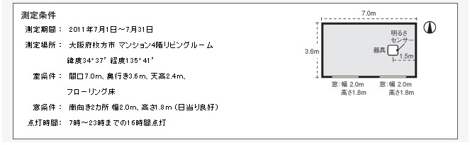 HH-LC632A エコナビ搭載 LEDシーリングライト【～10畳】 【 ムラウチドットコム 】