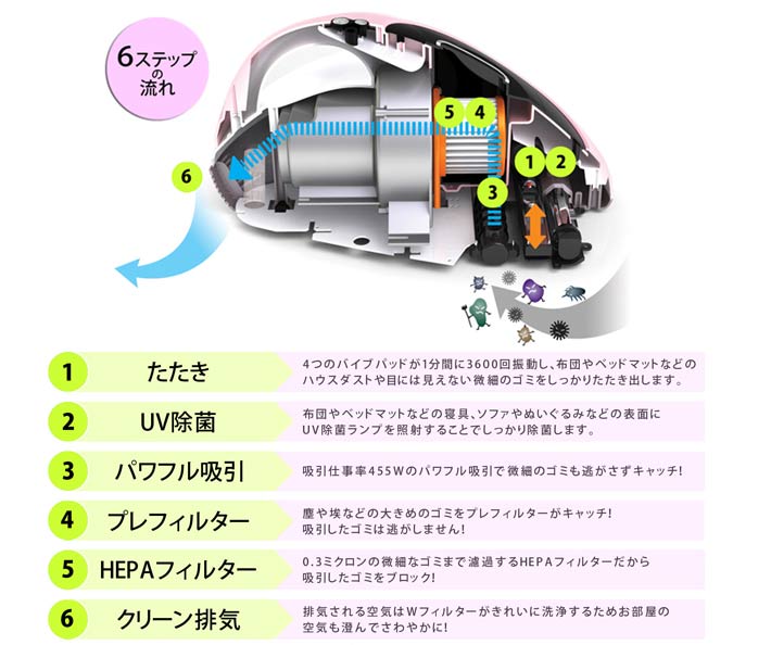 HC-600-G UV寝具用掃除機 ケアウィン(グリーン) 【 ムラウチドットコム 】