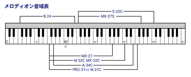 HAMMOND 【B-24H】 『HAMMOND BB /ハモンドBB』 バス鍵盤ハーモニカ