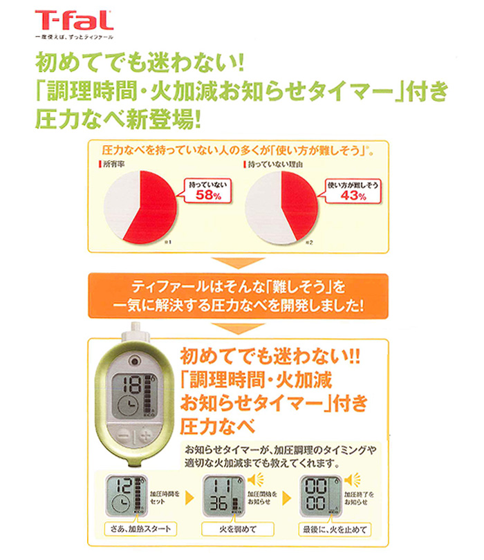 P4290431 アクティクックプラス 4L（2～4人用：白米4号）レシピ